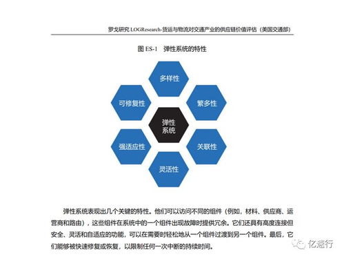 美國交通部 貨運與物流對交通產業的供應鏈價值評估
