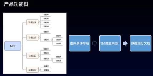 來自七個公司的數(shù)據(jù)產(chǎn)品和應(yīng)用實戰(zhàn)分享 神策數(shù)據(jù)分析會議 下午