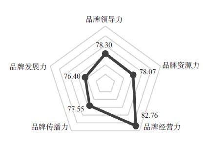 茶界頭條丨2021中國茶葉企業(yè)產品品牌價值評估報告
