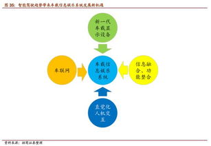 無人駕駛深度 風(fēng)口已至，開啟萬億市場(chǎng)，行業(yè)戰(zhàn)爭(zhēng)爆發(fā)評(píng)估
