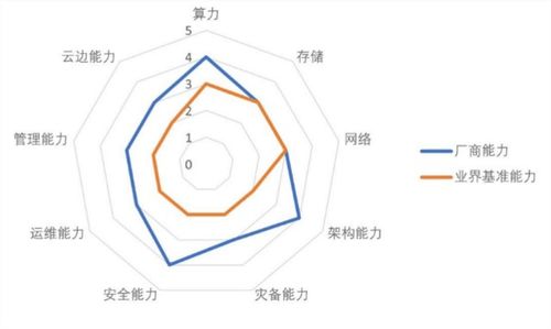 中國私有云市場趨勢、代表廠商與發展方向評估