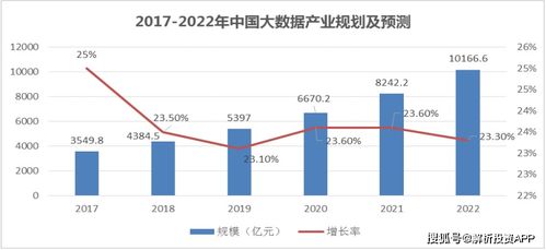 網(wǎng)絡(luò)安全再獲關(guān)注，需求有望快速釋放