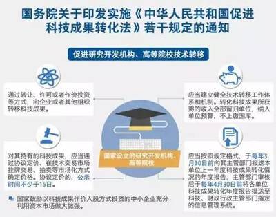 高校技術轉移為何步履維艱？——探求體制、機制與模式的新路徑